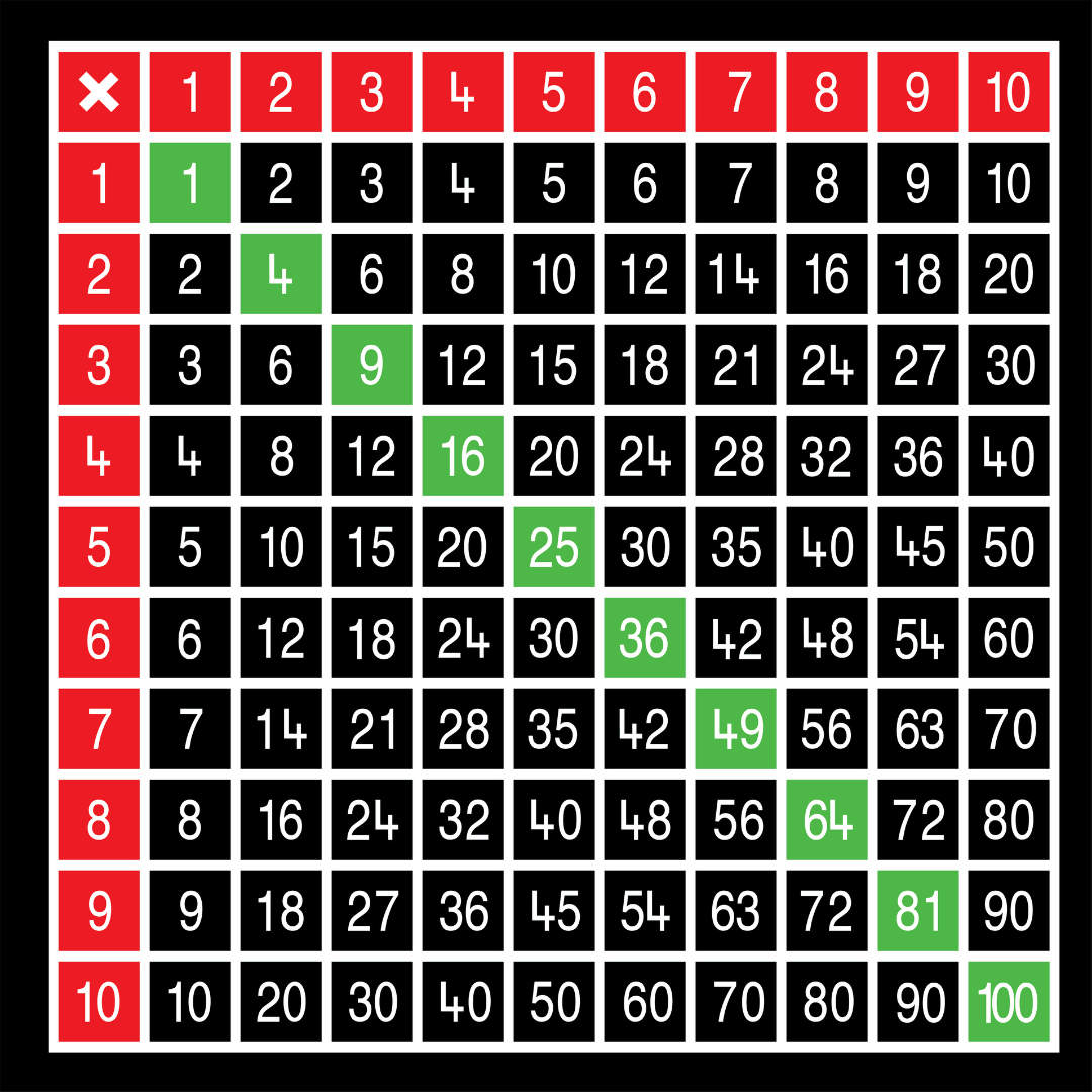 Multiplication Tables 10 X 10