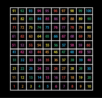 Number Grids Outline