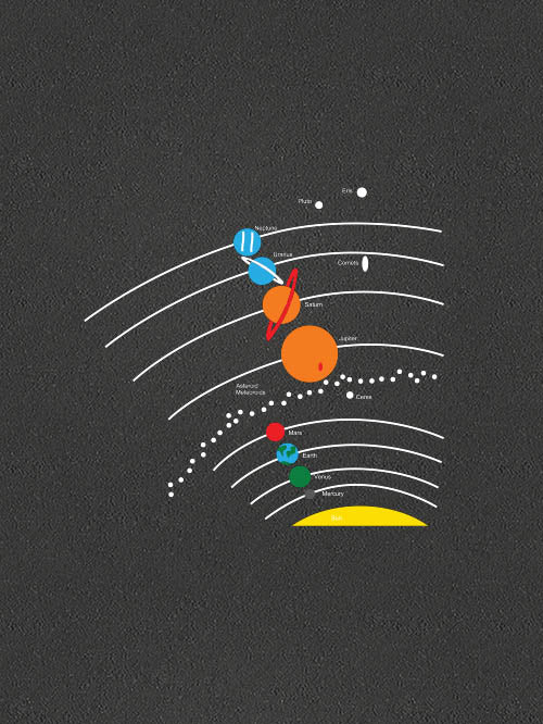 Solar System