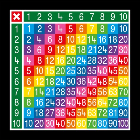 Multiplication Tables 10 X 10