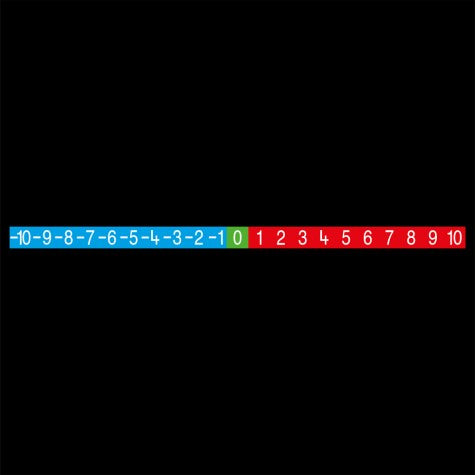Number Line -10 To +10