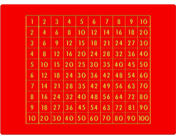 100 Square Play Panel