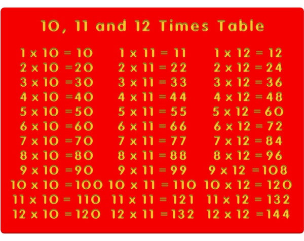 10, 11 and 12 Times Table Play Panel