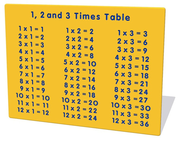 1, 2 and 3 Times Table Play Panel