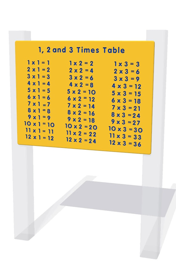 1, 2 and 3 Times Table Play Panel