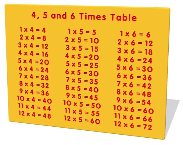 4, 5 and 6 Times Table Play Panel