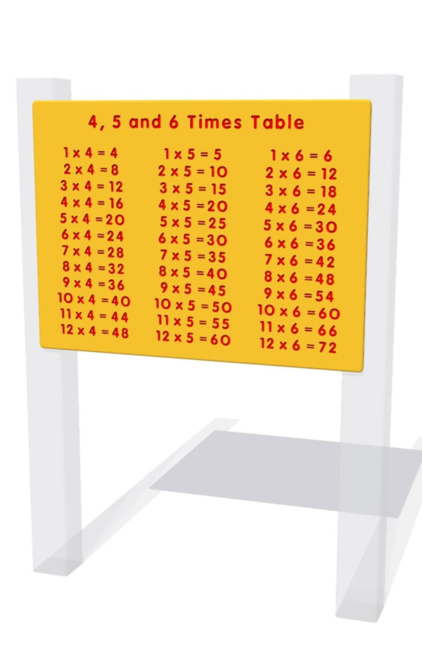 4, 5 and 6 Times Table Play Panel