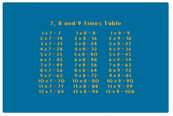 7, 8 and 9 Times Table Play Panel