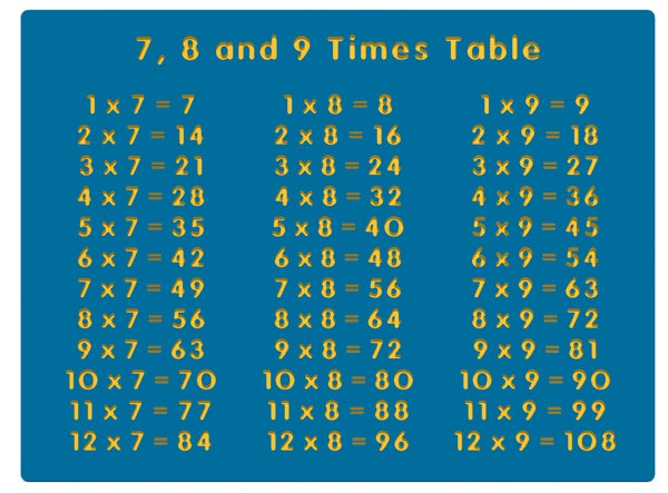 7, 8 and 9 Times Table Play Panel