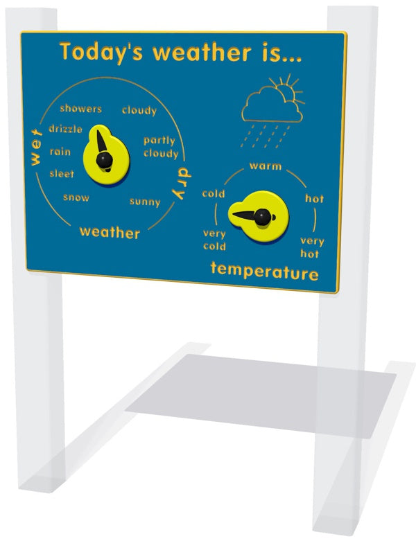 Today's Weather is Play Panel