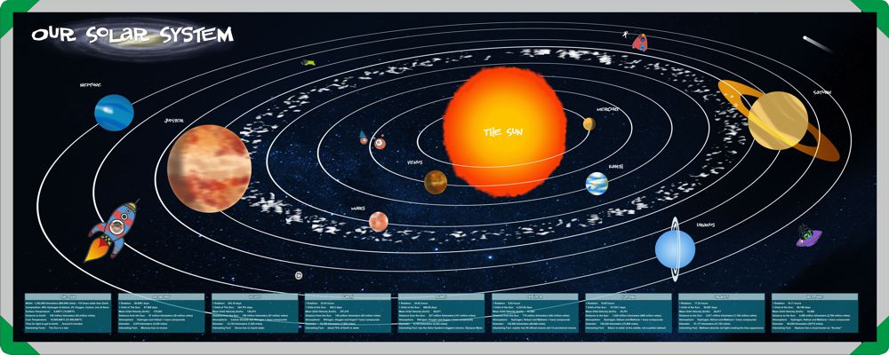 Gameboard Top Kit - Our Solar System