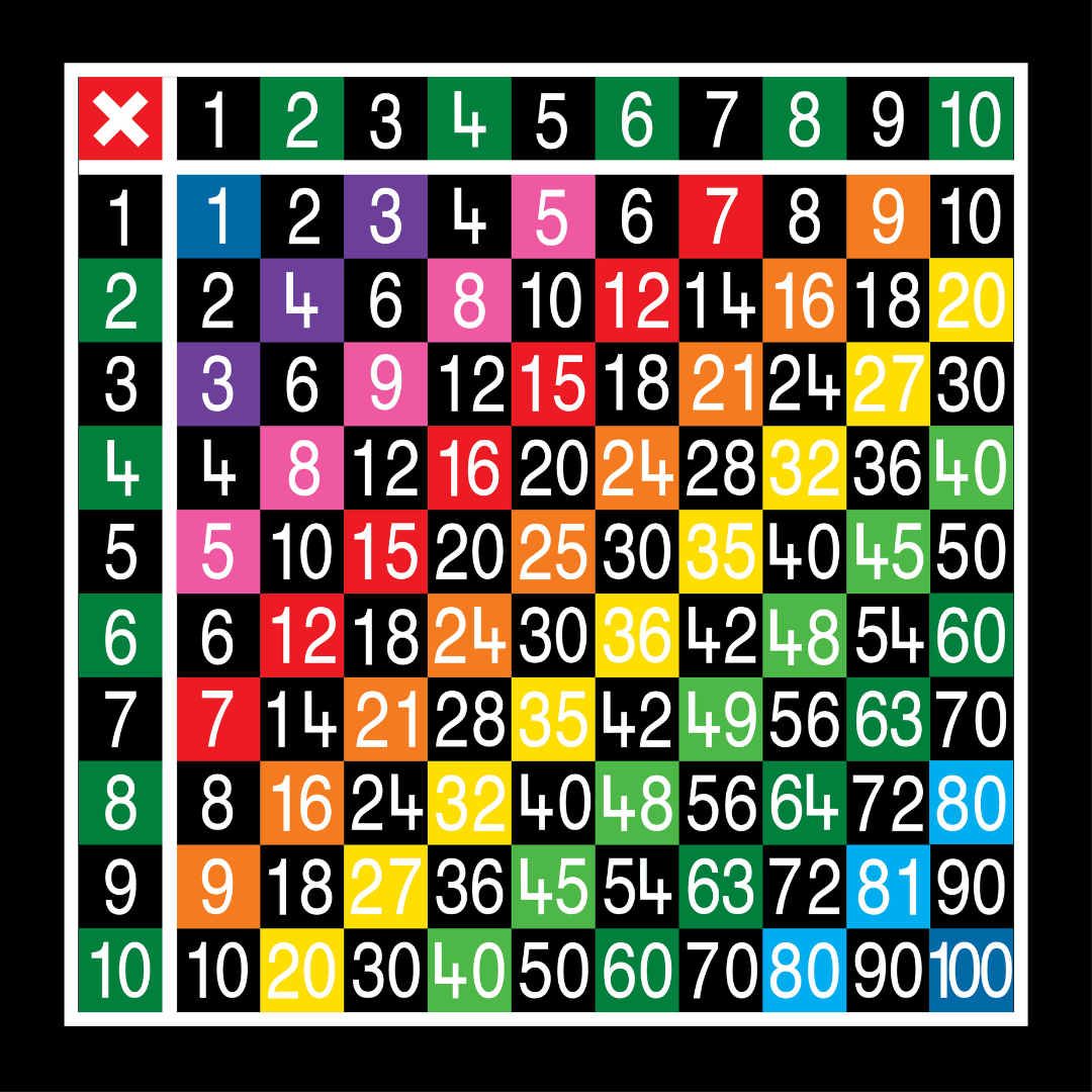10 X 10 Math Table Multiplication Tables 10 X 10 – Venture Play UK
