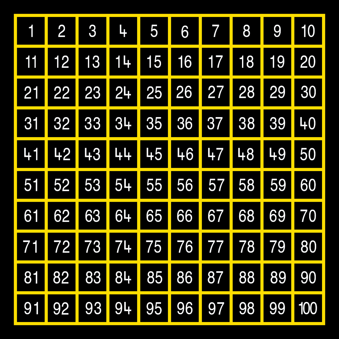 Numarical Grid Number Grids Outline – Venture Play UK