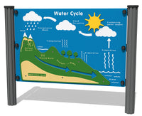 Water Cycle Play Panel