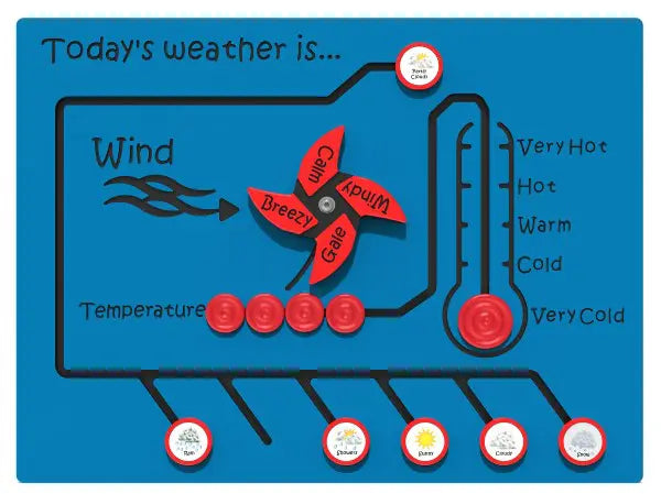Today’s Weather Sliders Play Panel