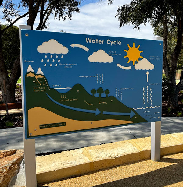 Water Cycle Play Panel