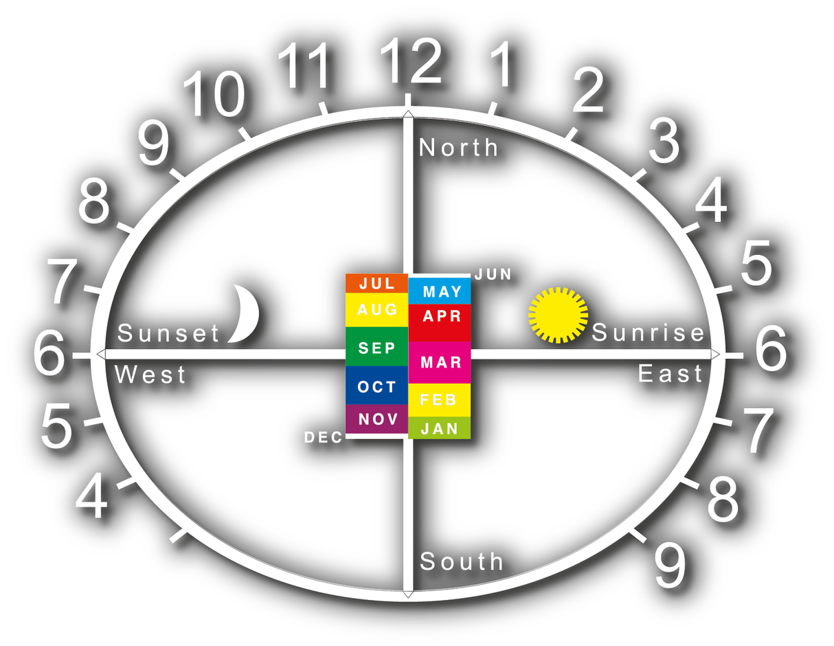 Human Sundial numbered 1-12
