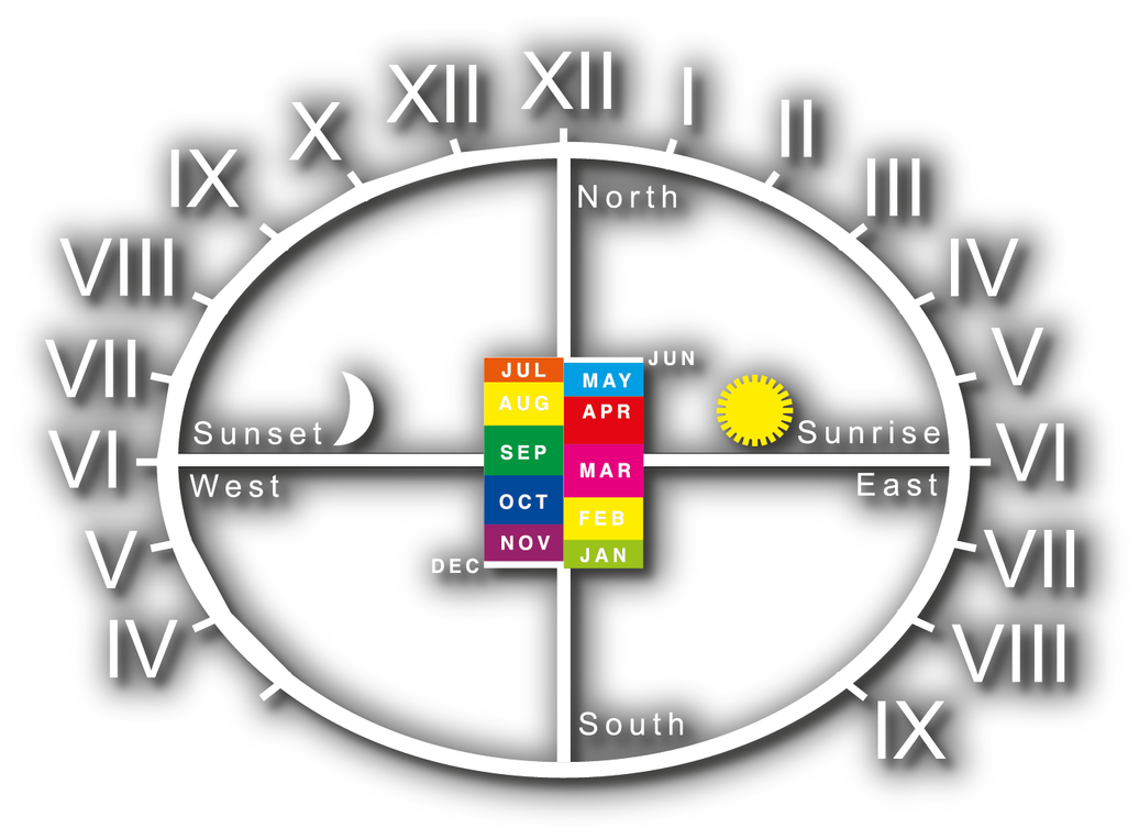 Human Sundial roman numerals