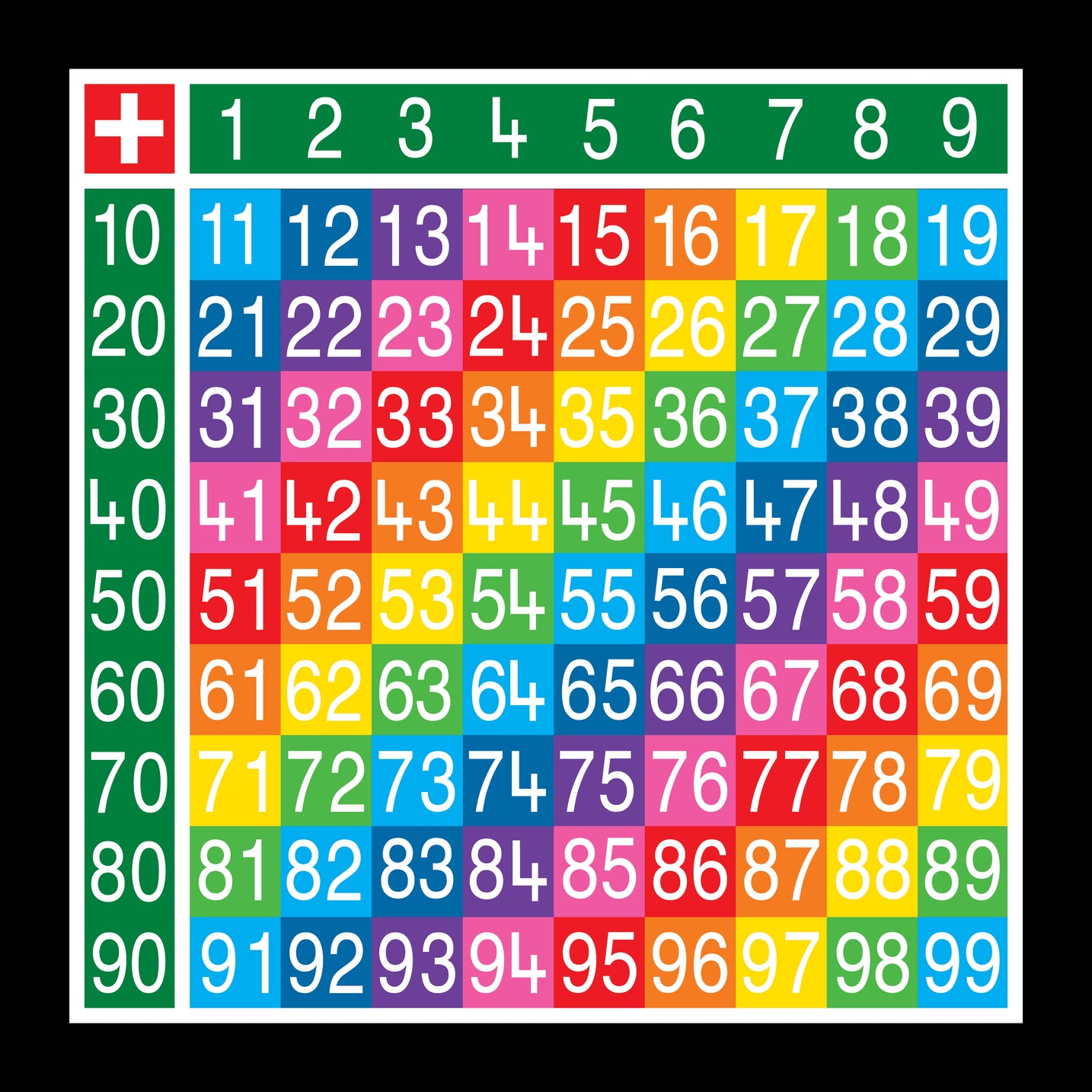 Addition Tables