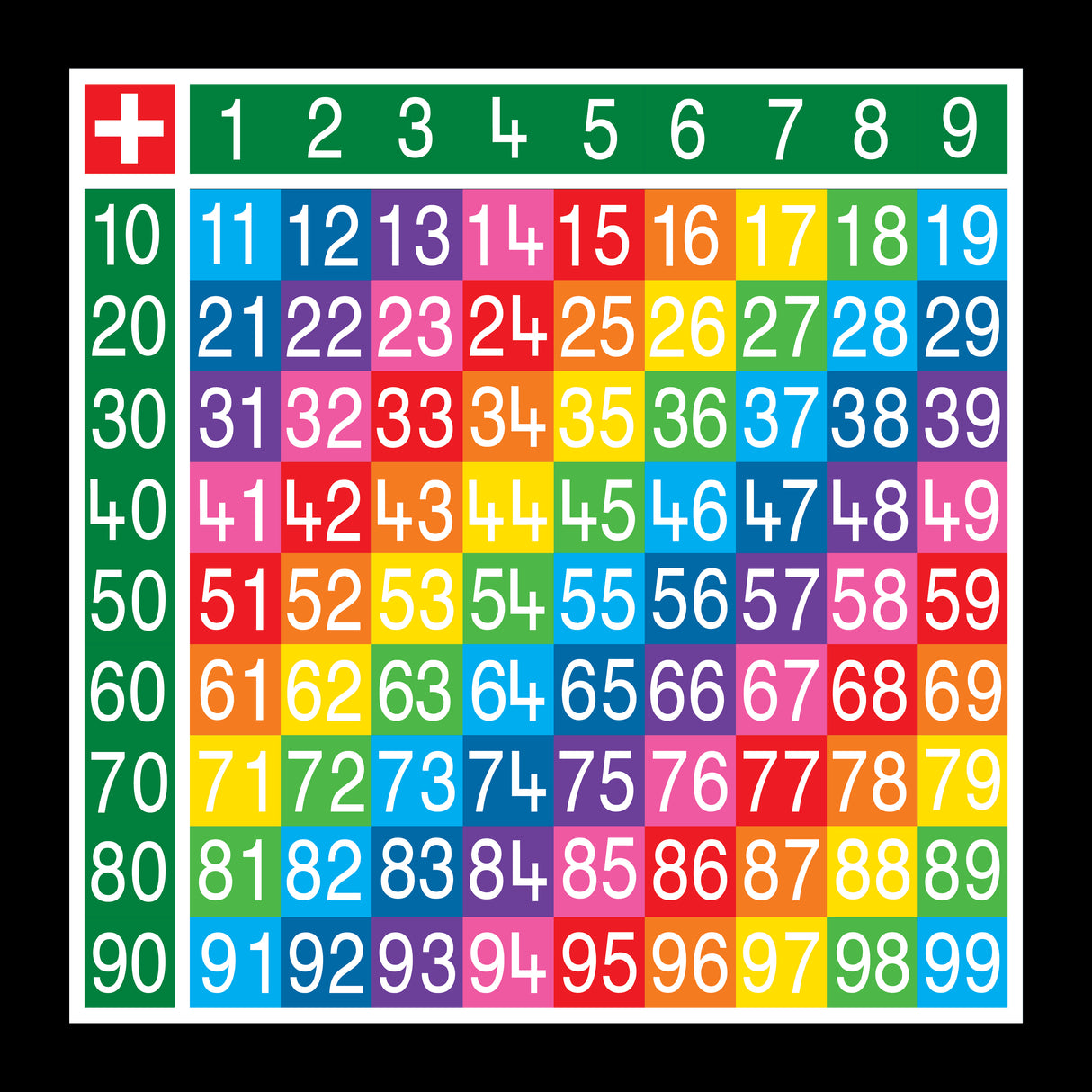 Addition Tables