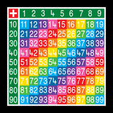 Addition Tables