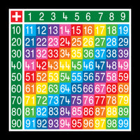 Addition Tables
