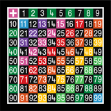 Addition Tables