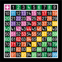 Addition Tables