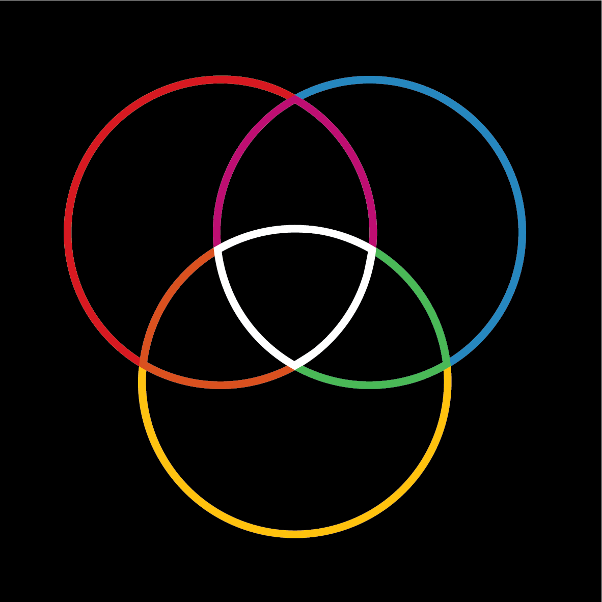 Venn diagram 3 Circles