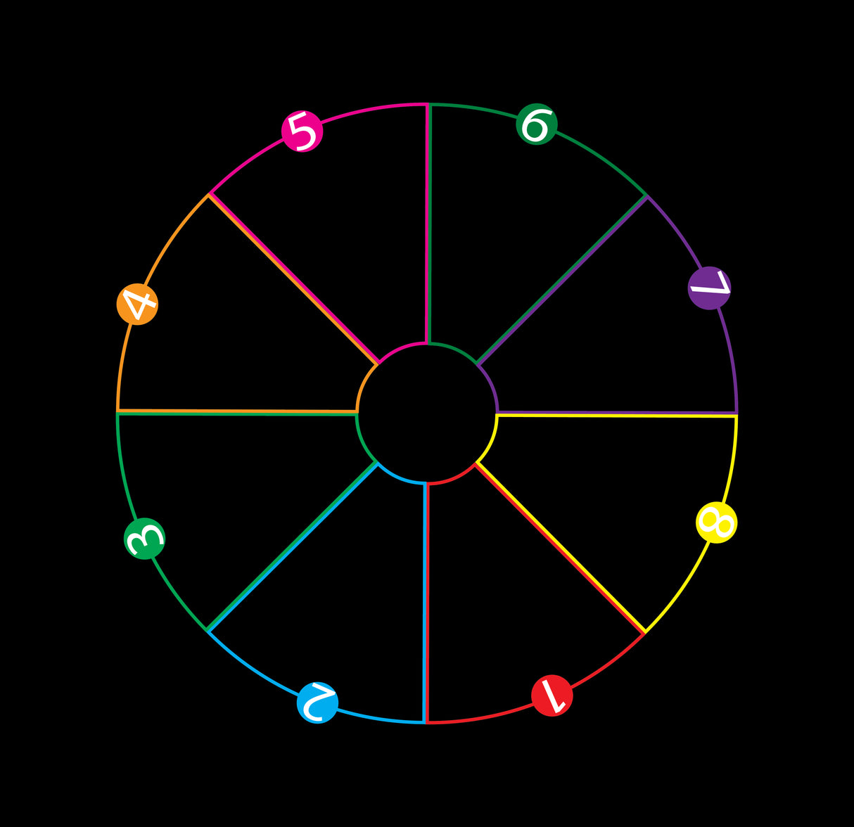 Skill Circle