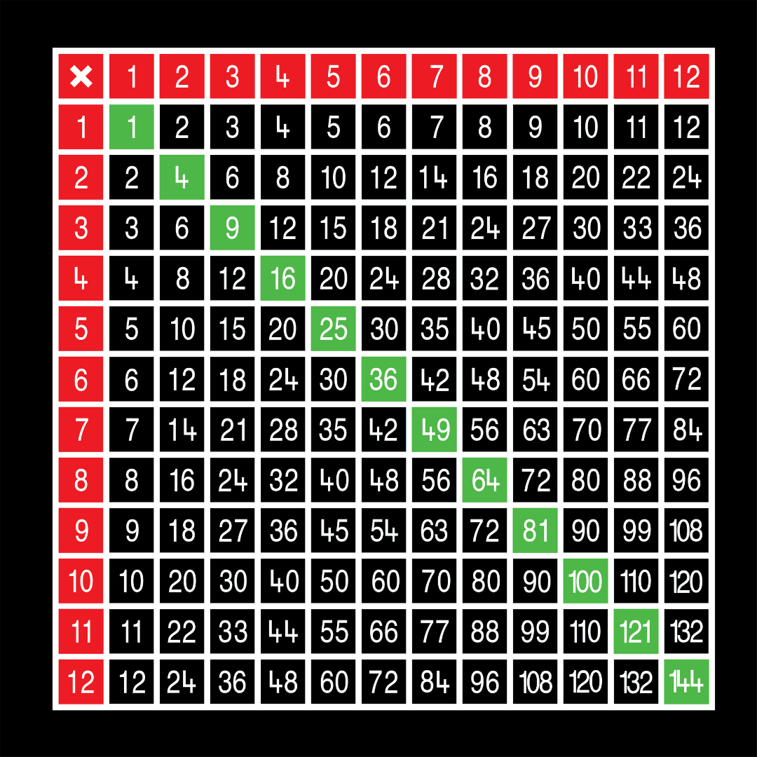 Addition Tables