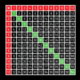 Addition Tables