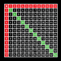 Addition Tables