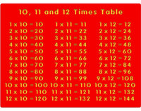 10, 11 and 12 Times Table Play Panel