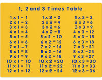 1, 2 and 3 Times Table Play Panel