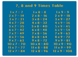 7, 8 and 9 Times Table Play Panel