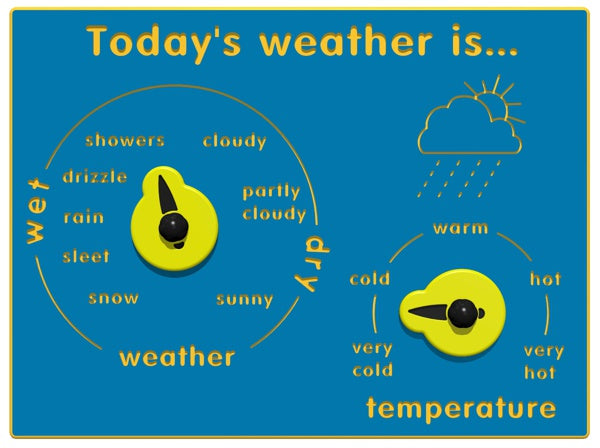 Today's Weather is Play Panel