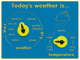 Today's Weather is Play Panel