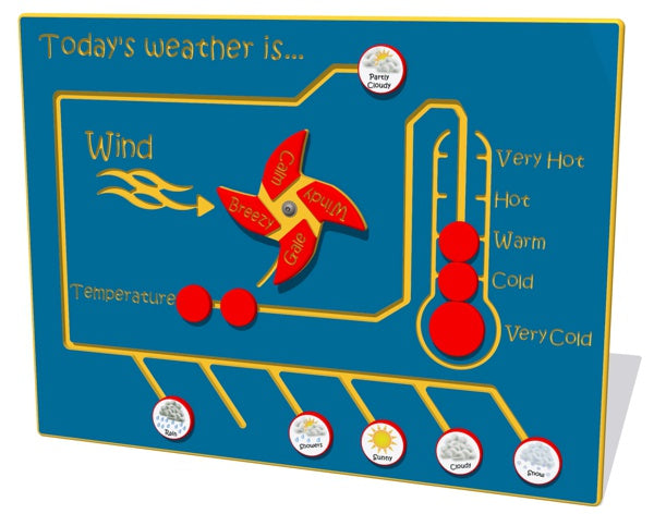 Today's weather is a NGP Play Panel