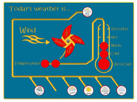 Today's weather is a NGP Play Panel