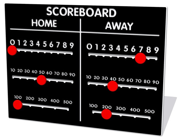 Scoreboard Sports Panel