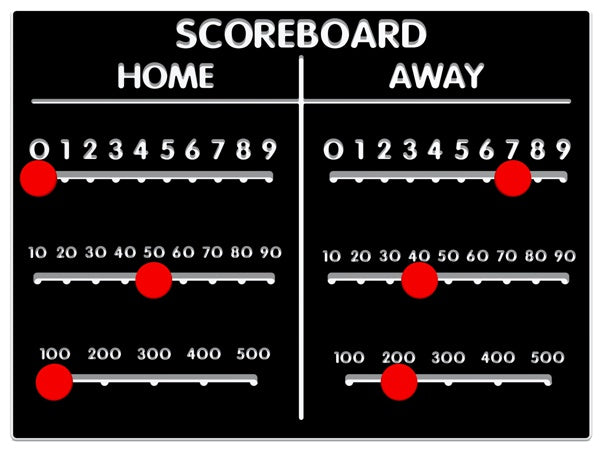 Scoreboard Sports Panel