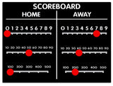 Scoreboard Sports Panel