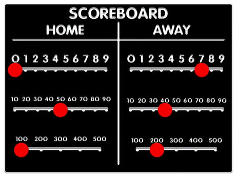 Scoreboard Sports Panel