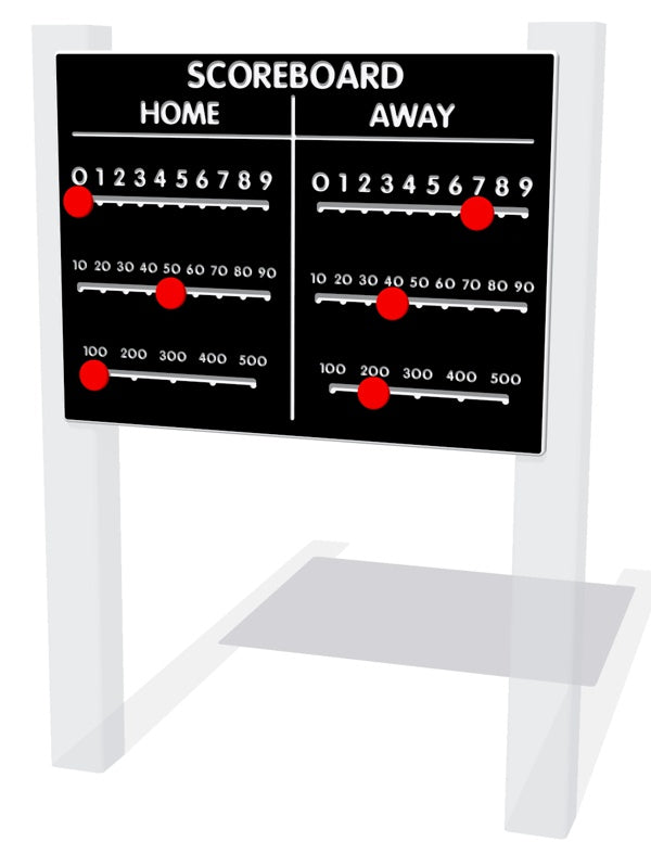 Scoreboard Sports Panel