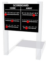 Scoreboard Sports Panel