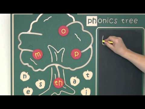 Phonics Tree Play Panel